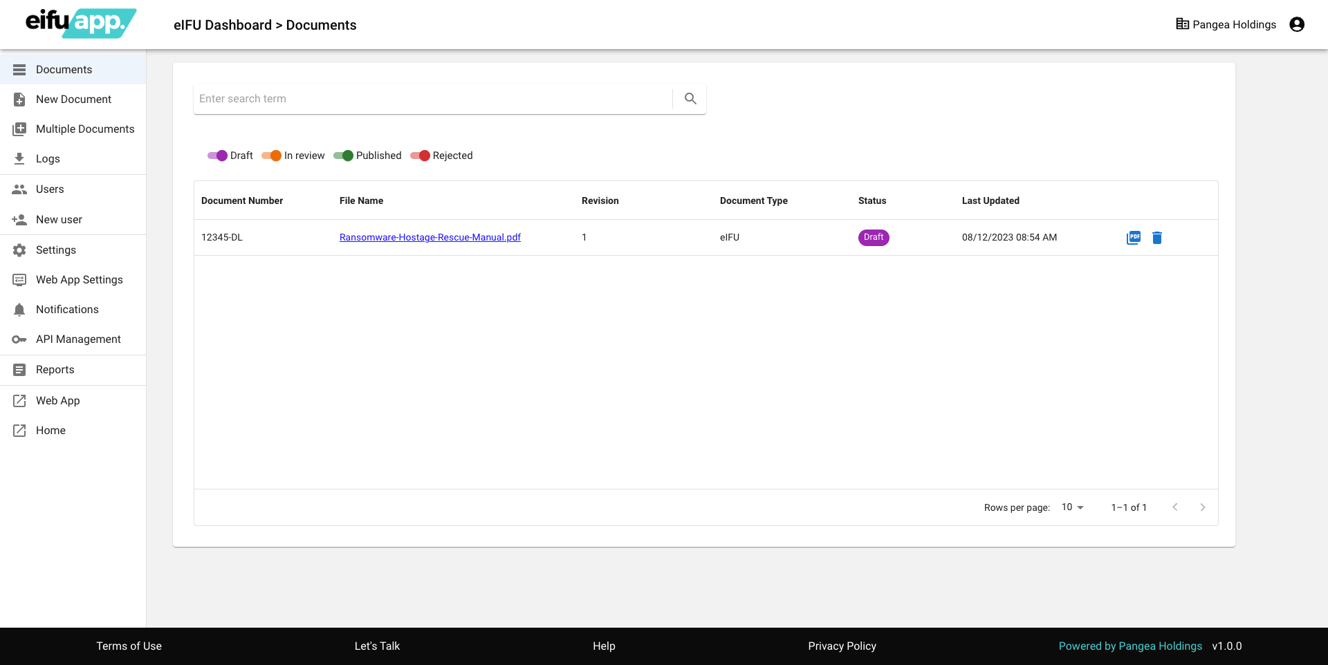 Fonctionnalités du tableau de bord Admin